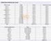 Ensemble immobilier Sommières avec cour - 4e758d67-cc2e-4e2a-8fb9-be718ad2ceaa
